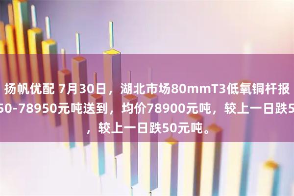 扬帆优配 7月30日，湖北市场80mmT3低氧铜杆报价78850-78950元吨送到，均价78900元吨，较上一日跌50元吨。