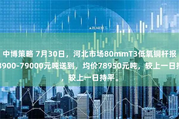 中博策略 7月30日，河北市场80mmT3低氧铜杆报价78900-79000元吨送到，均价78950元吨，较上一日持平。